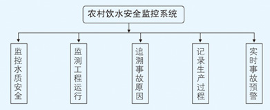 農村飲水安全監控系統2.jpg
