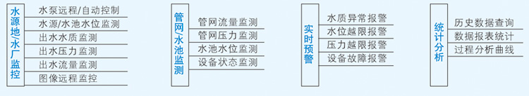 農村飲水安全監控系統4.jpg
